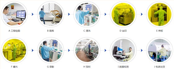 鑫海森加工流程 鑫海森加工流程